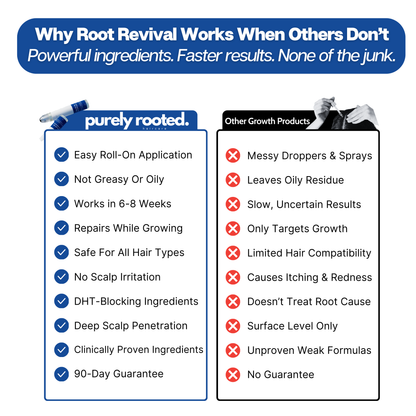 Root Revival - Hair Growth Roll-On Serum